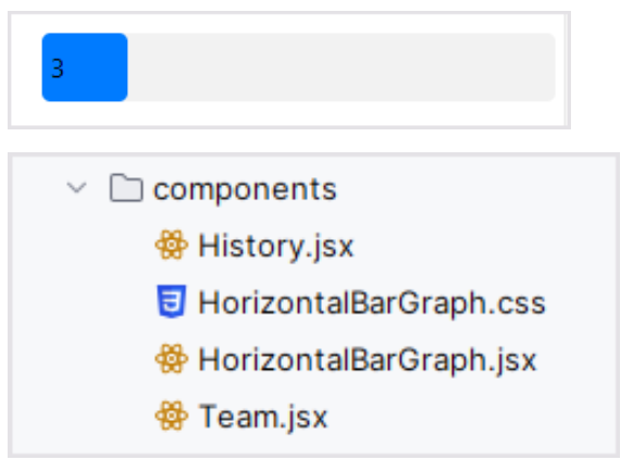 Bargraph