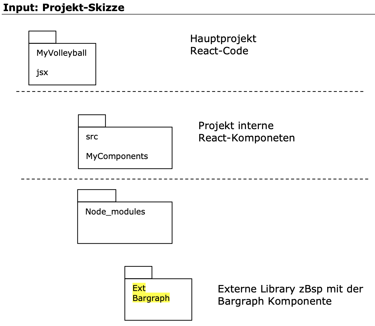 Projektstuktur