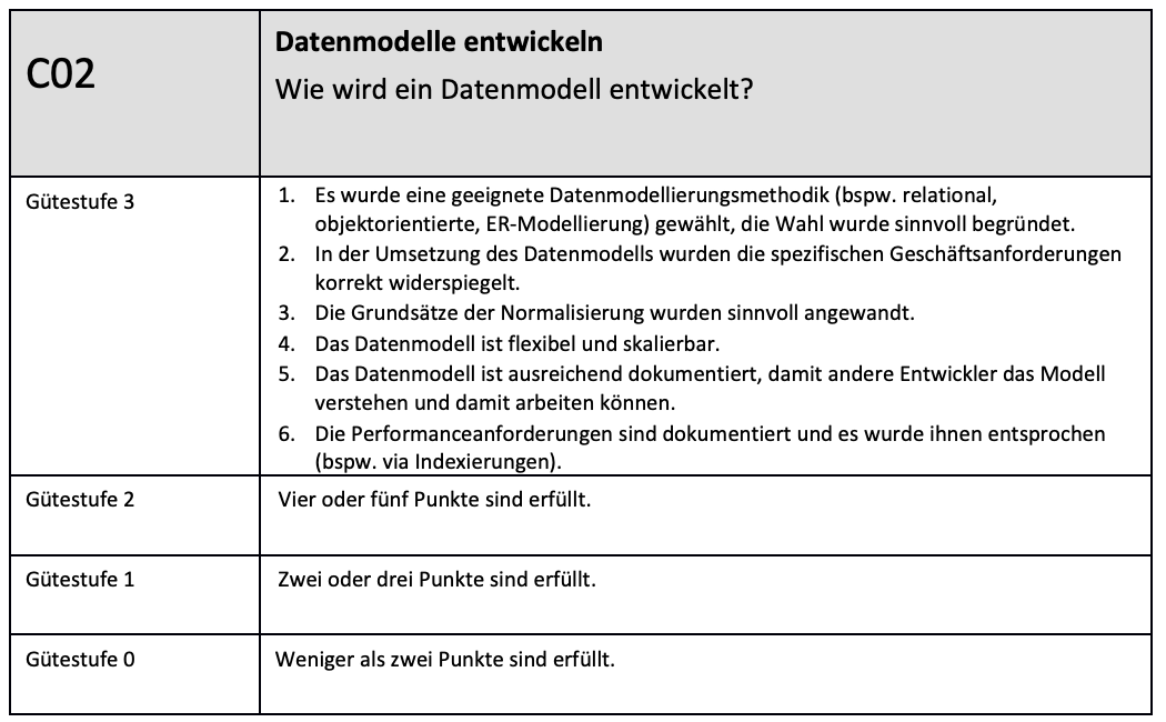 Beispiel Kriterium